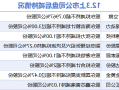 12月3日上市<a href='http://7ikj.hr888888.com'>全球赌博十大网站</a>减持汇总：广立微等8股拟减持（表）